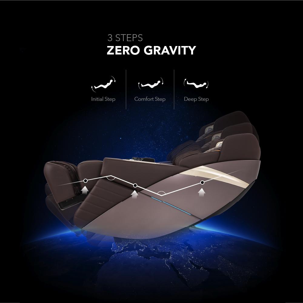 3-Stage Zero Gravity