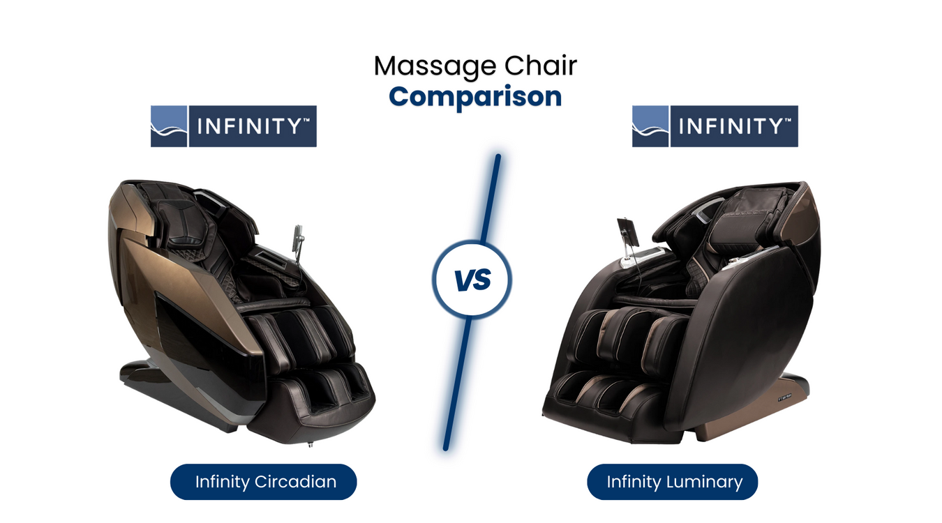 In this comprehensive Massage Chair Comparison, we'll compare the similarities and differences of the Infinity Circadian vs. Infinity Luminary.