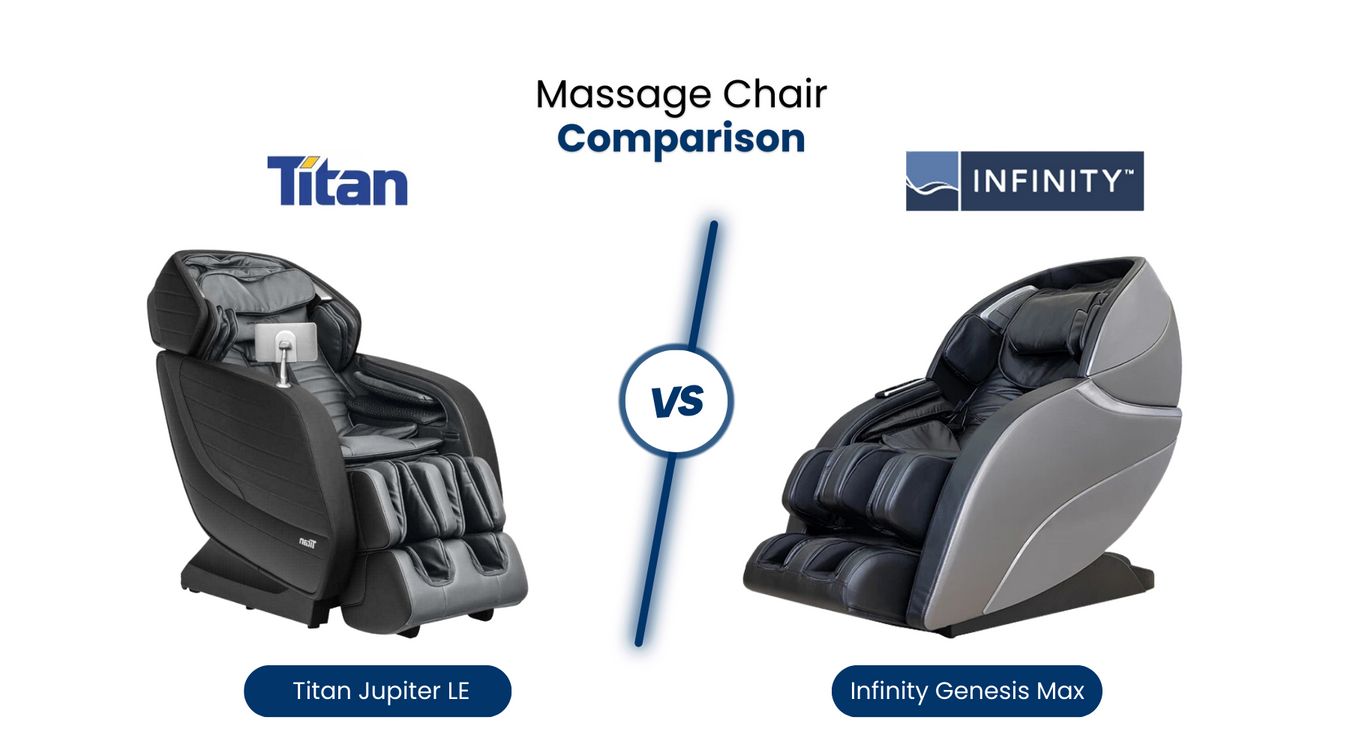In this comprehensive Massage Chair Comparison, we'll compare the similarities and differences of the Titan Jupiter Premium LE vs. Infinity Genesis Max.