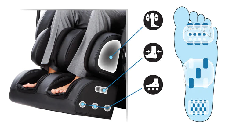 TRIPLE REFLEXOLOGY ROLLERS
