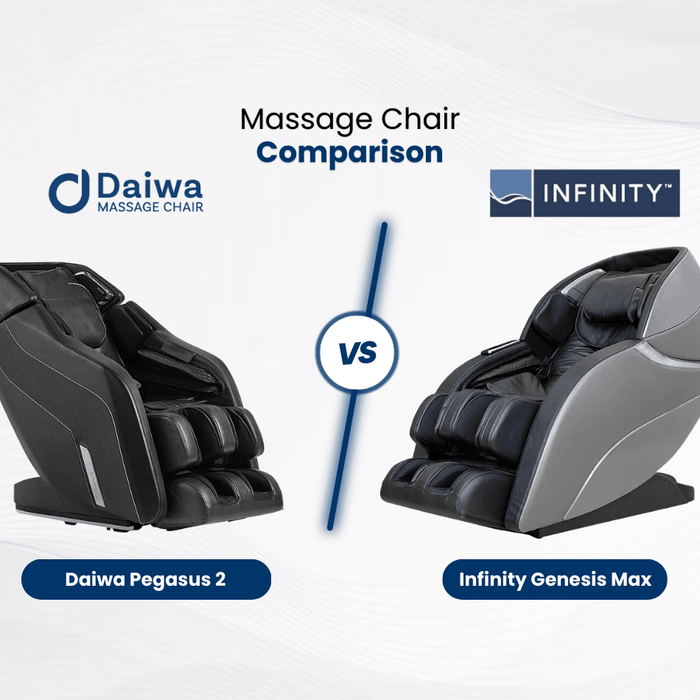 In this comprehensive massage chair comparison, we’ll compare the similarities and differences between the Daiwa Pegasus Hybrid and Infinity Genesis Max 4D massage chairs. 