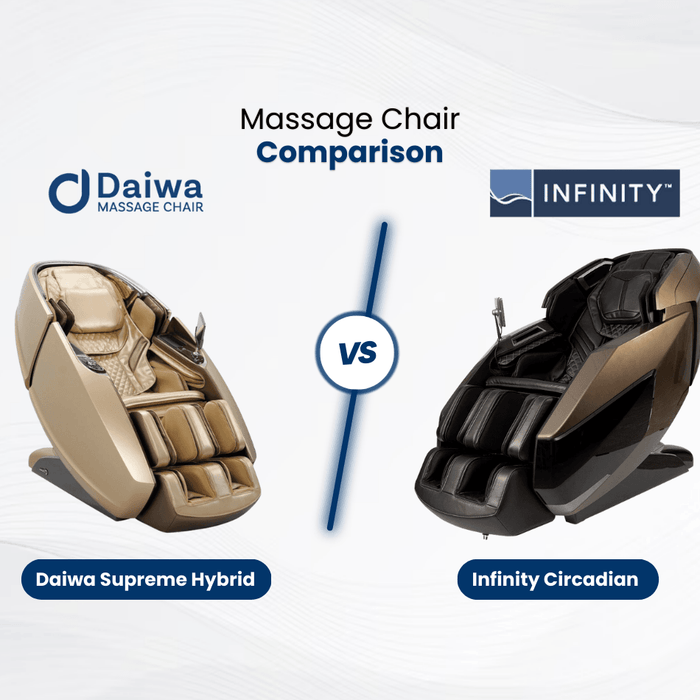 Learn about the differences and similarities between the Daiwa Supreme Hybrid and the Infinity Circadian Massage Chairs.