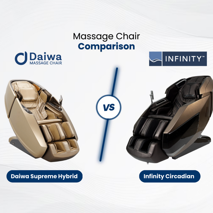 Learn about the differences and similarities between the Daiwa Supreme Hybrid and the Infinity Circadian Massage Chairs.