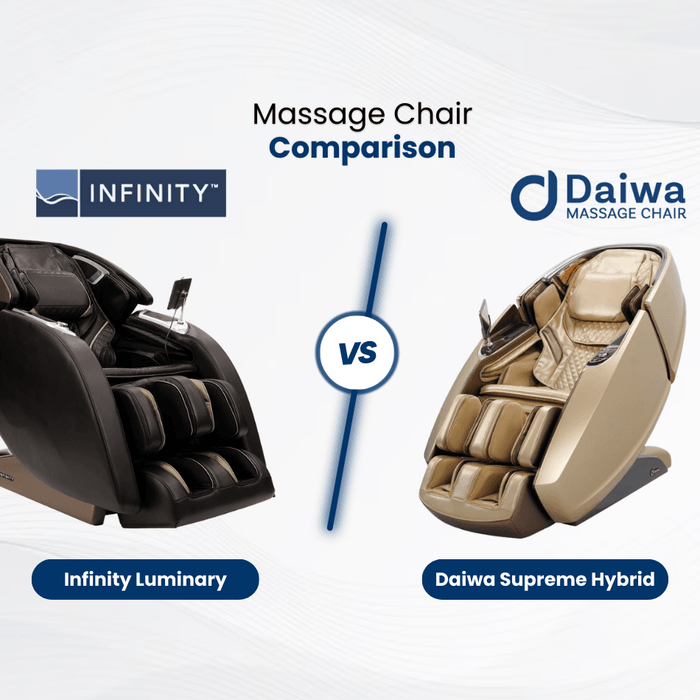 Learn about the differences and similarities between the Infinity Luminary vs. Daiwa Supreme Hybrid Massage Chair. 