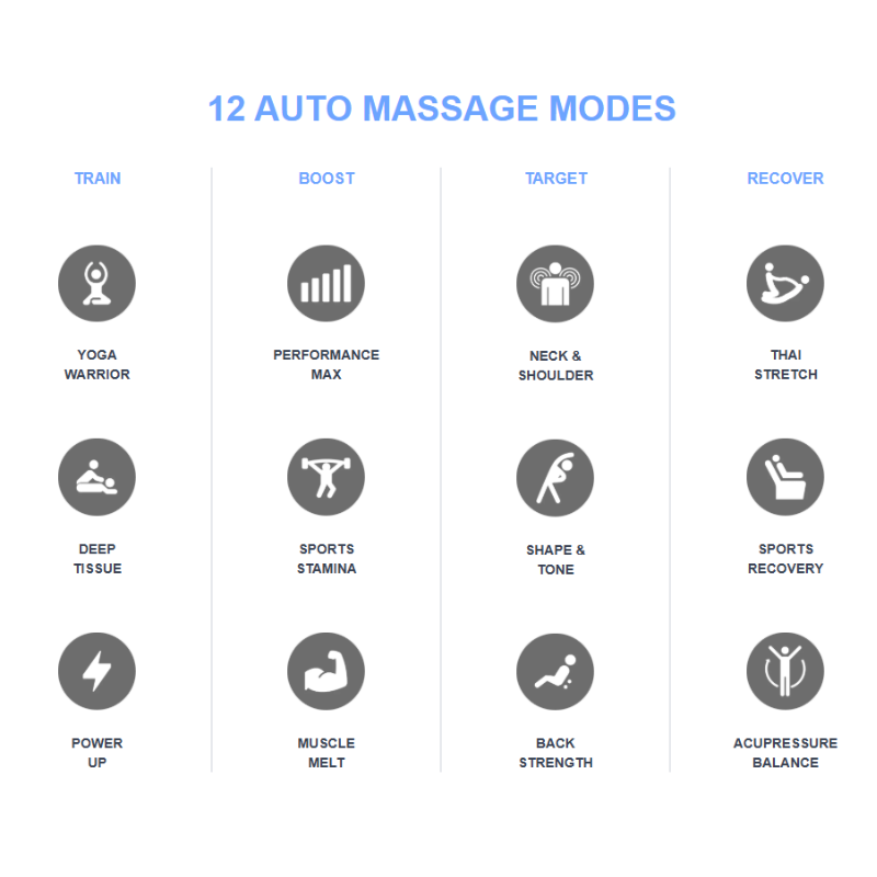 Visual Display of the Osaki Trion massage chair showing 12 auto massage programs for customized relaxation.