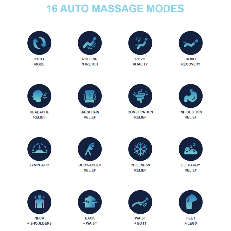 Touchscreen display showing a variety of 16 automatic massage programs available for quick use.