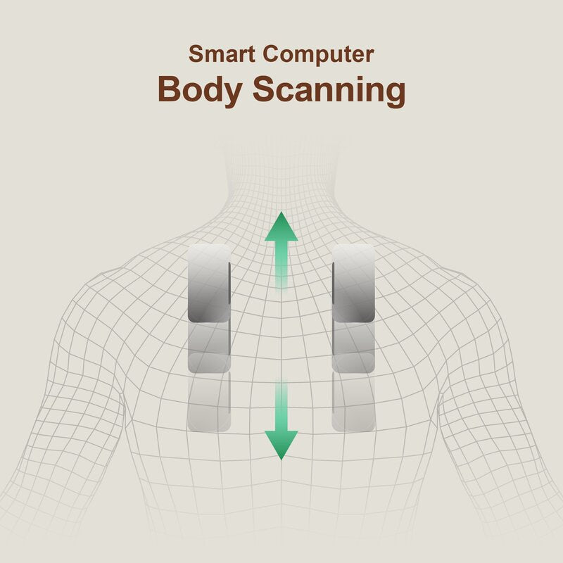 Smart Computer Body Scanning​