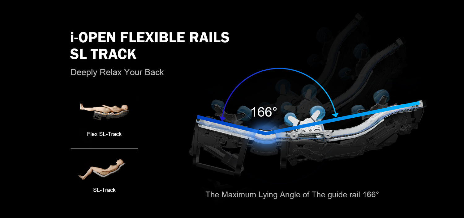 i-OPEN Flexible Rail