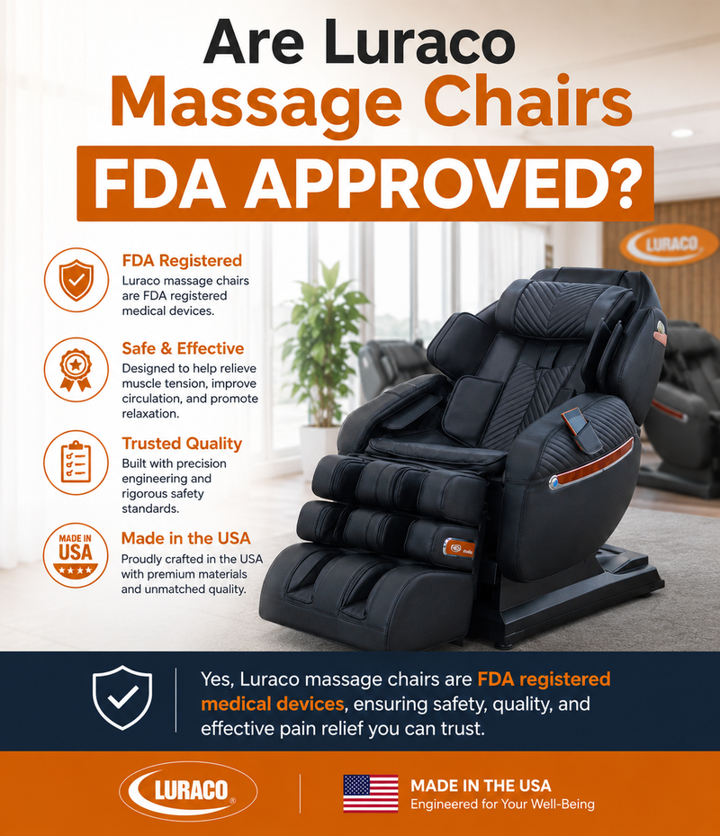 Learn more about Luraco Massage Chairs FDA Approvals.