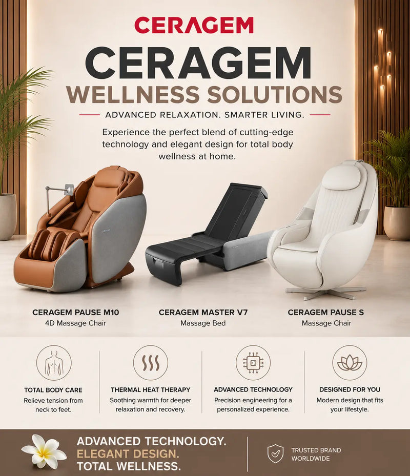 Promotional banner for Ceragem Wellness Solutions featuring three massage products: the Ceragem Pause M10, Master V7 massage bed, and Pause S massage chair. The image showcases the products in a warm, modern interior setting with decorative plants and wood paneling, accompanied by feature icons and text detailing the products' benefits.