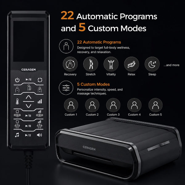 Square promotional graphic showing a Ceragem massage bed and handheld remote alongside icons and text highlighting “22 Automatic Programs and 5 Custom Modes,” including recovery, stretch, vitality, relax, and sleep functions.