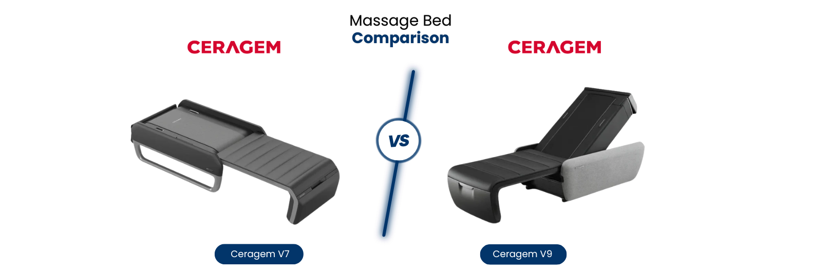 This guide breaks down the Ceragem V7 and V9 massage beds to help you choose the best model for your comfort, wellness, and lifestyle needs.