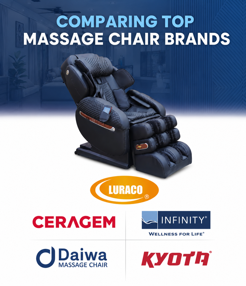 Promotional graphic comparing massage chair brands, featuring a black padded lumbar massage chair in the center with the text 'COMPARING TOP MASSAGE CHAIR BRANDS' above it. Logos for Luraco, Ceragem, Infinity, Daiwa, and Kyoto are shown below on a white background with a blue-toned interior scene at the top.