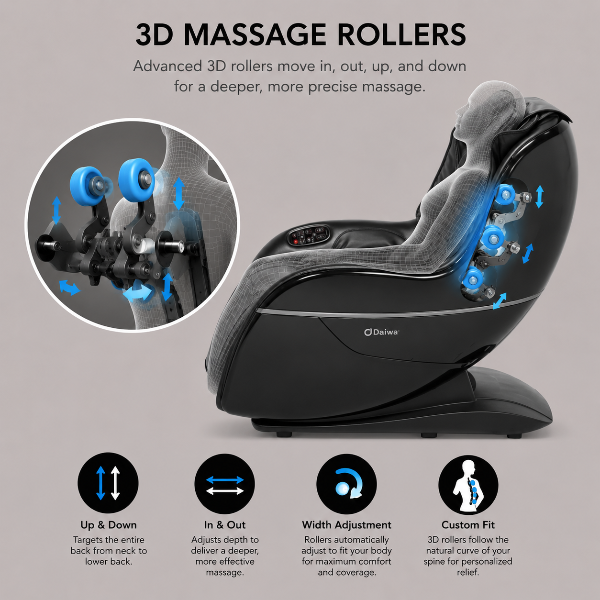 A black and gray 3D massage chair shown on a light gray background with marketing text, a circular inset showing close-up roller details, and four feature icons below.
