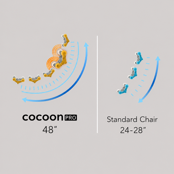 A comparison graphic showing the Cocoon Pro 48