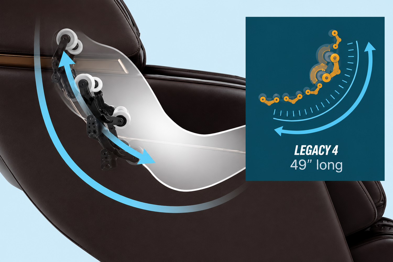 Daiwa Legacy 4 massage chair showing 49-inch L-shaped track with rollers following the spine from neck to glutes.