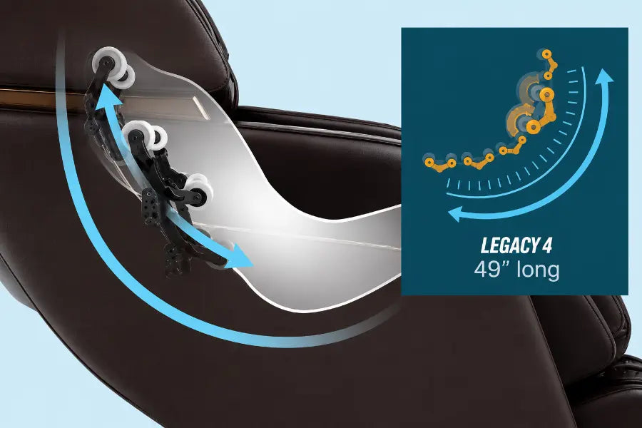 Daiwa Legacy 4 massage chair showing 49-inch L-shaped track with rollers following the spine from neck to glutes.