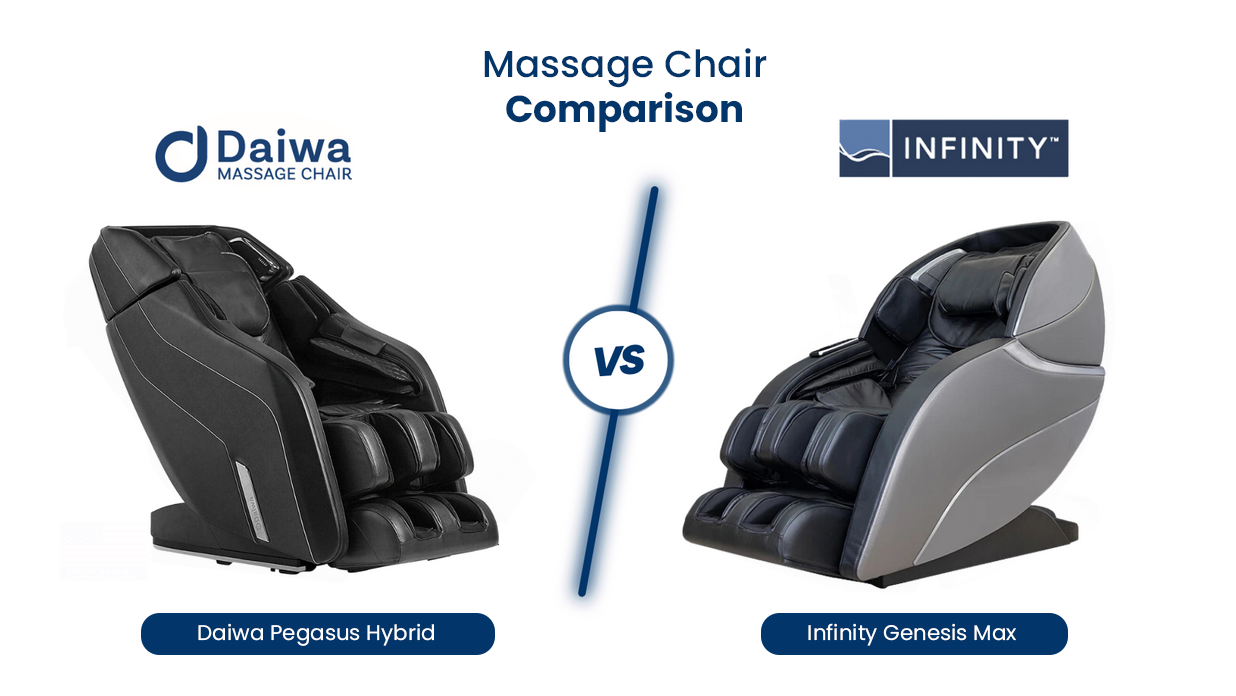 Comparison between Daiwa Pegasus Hybrid and Infinity Genesis Max massage chairs on a white background.