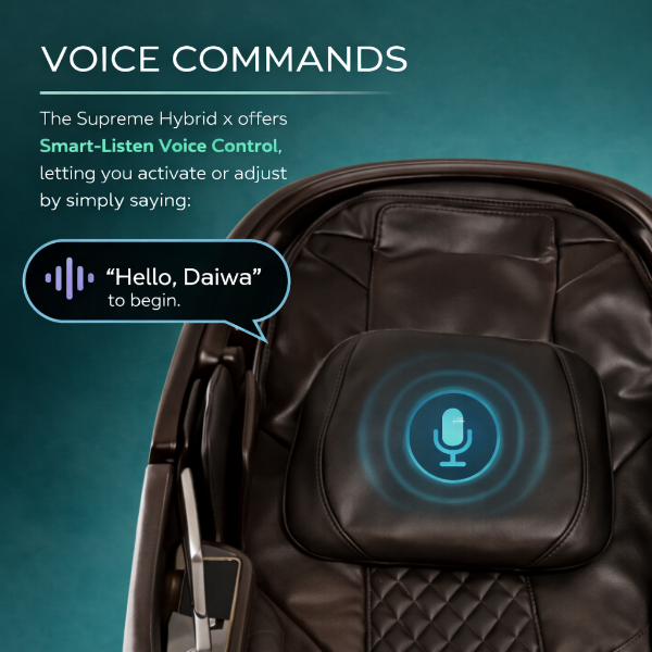 Close-up of Daiwa Supreme Hybrid X massage chair headrest with Smart-Listen voice control feature and microphone activation icon.