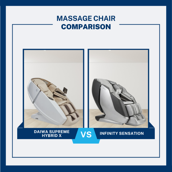 Comparison of Daiwa Supreme Hybrid X and Infinity Sensation massage chairs with text overlay.