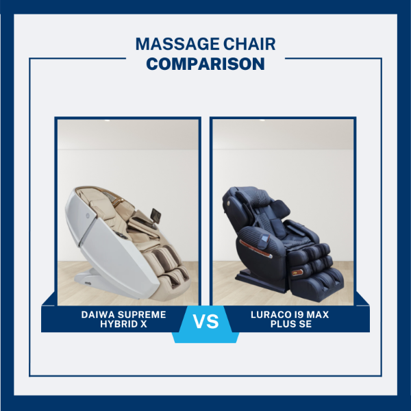 Comparison of Daiwa Supreme Hybrid X and Luraco I9 Max Plus SE massage chairs with text 'Massage Chair Comparison'.