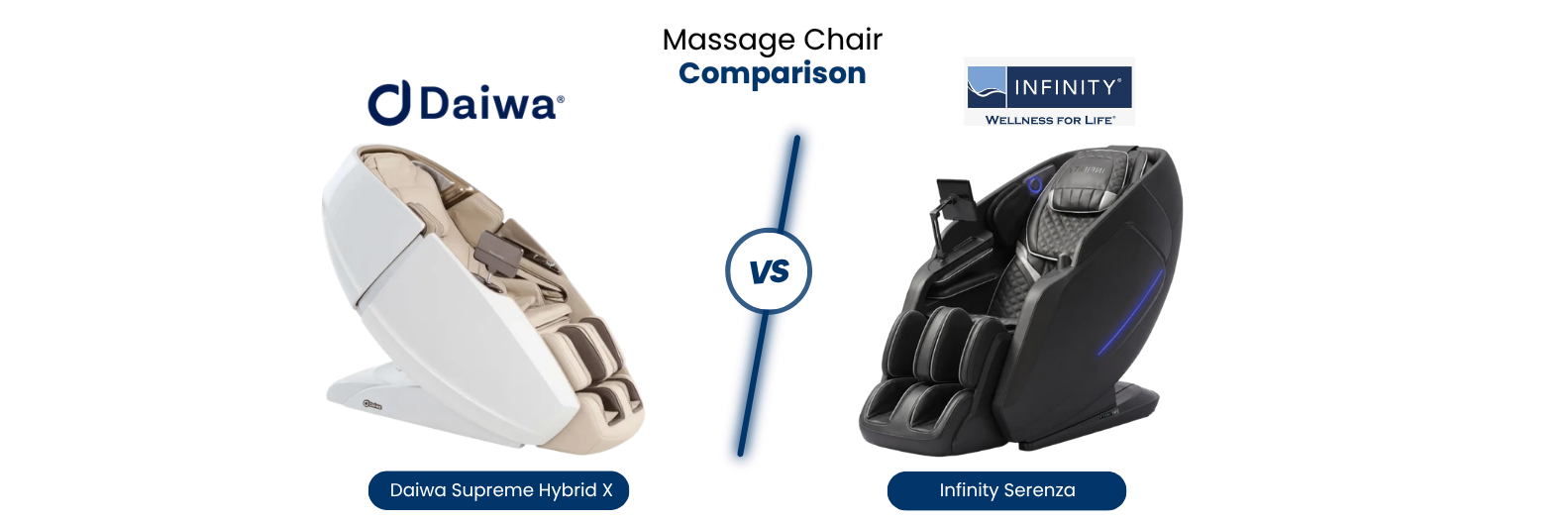 Our daiwa supreme hybrid x vs infinity serenza comparison covers massage systems, features, body fit, comfort, and key differences.