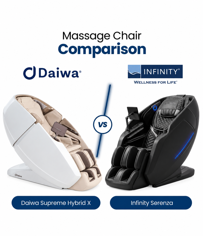 Compare daiwa supreme hybrid x vs infinity serenza features, massage technology, comfort, and performance in this detailed guide.