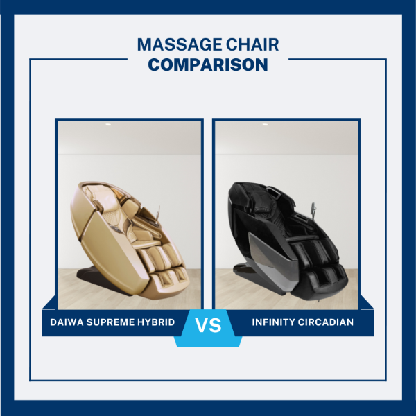 In this comprehensive Massage Chair Comparison, we'll compare the similarities and differences of the Daiwa Supreme Hybrid and the Infinity Circadian.