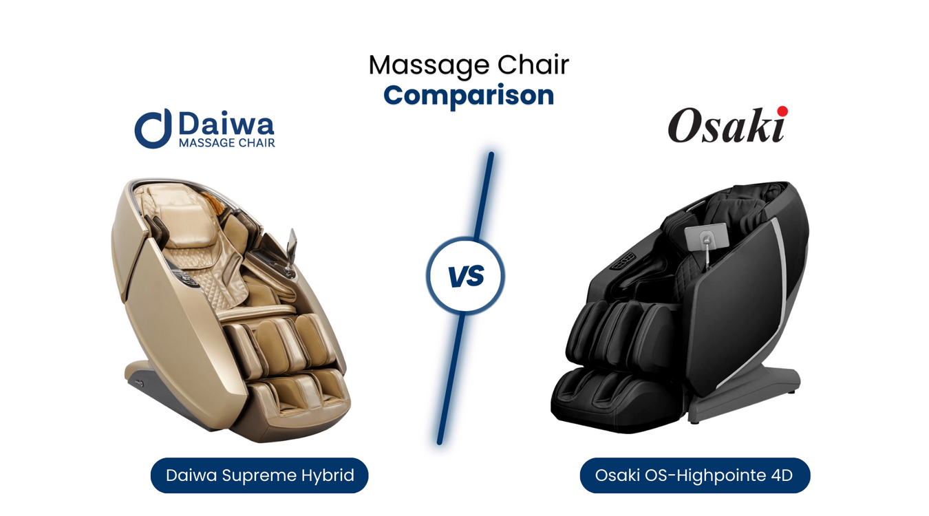 In this comprehensive massage chair comparison, we’ll compare the similarities and differences between the Daiwa Supreme Hybrid and the Osaki Highpointe.