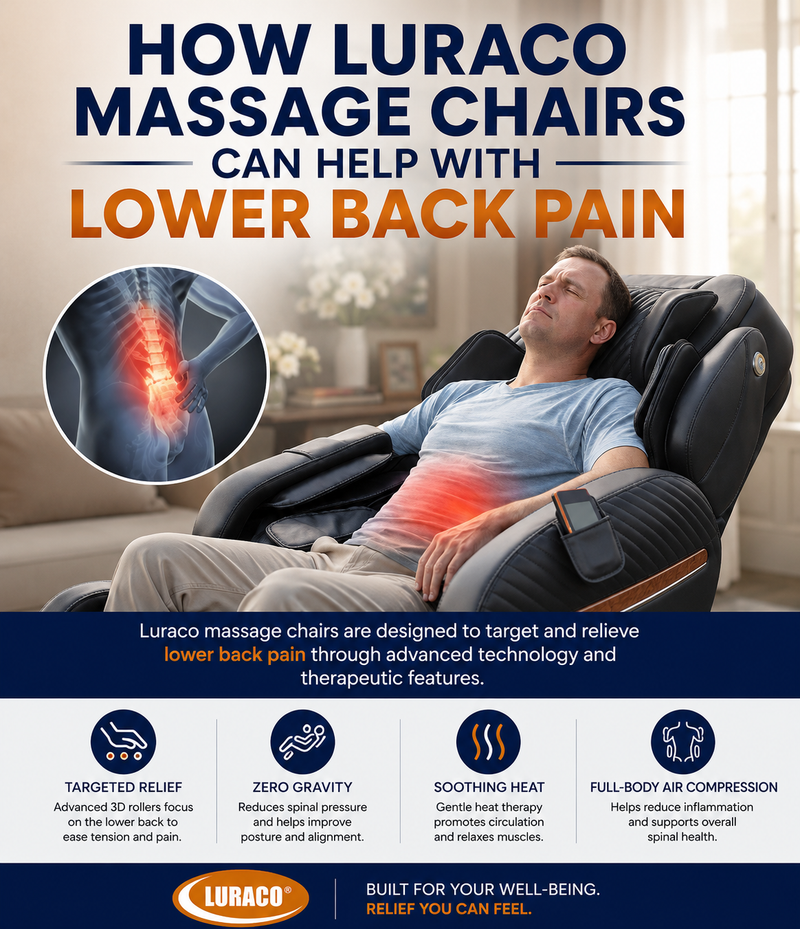 Discover How Luraco Massage Chairs Can Help With Lower Back Pain.