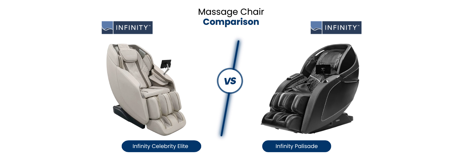 Our guide offers a side-by-side look at pricing, functionality, and user experience to simplify choosing between these two premium Infinity massage chairs.