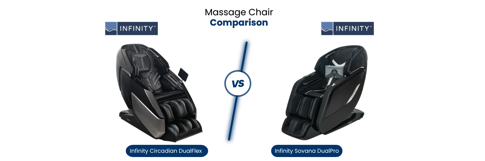 See which massage chair comes out on top in our detailed comparison between the Infinity Circadian DualFlex and the Infinity Sovana DualPro.