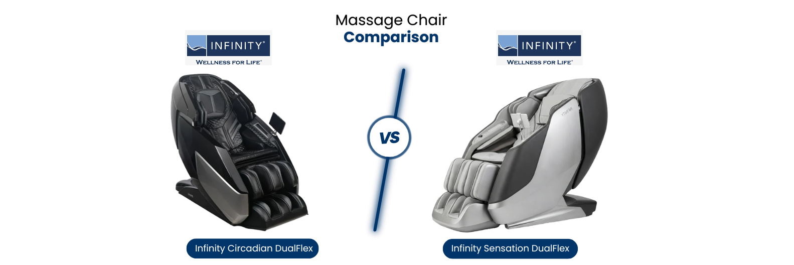 Infinity Circadian DualFlex or Sensation 4D DualFlex massage chair? Explore a detailed comparison of design, technology, and comfort to make an informed decision on which is right for you.