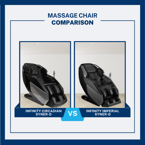 Comparison of two massage chairs labeled 'Infinity Circadian Syner-D' and 'Infinity Imperial Syner-D' on a white background.