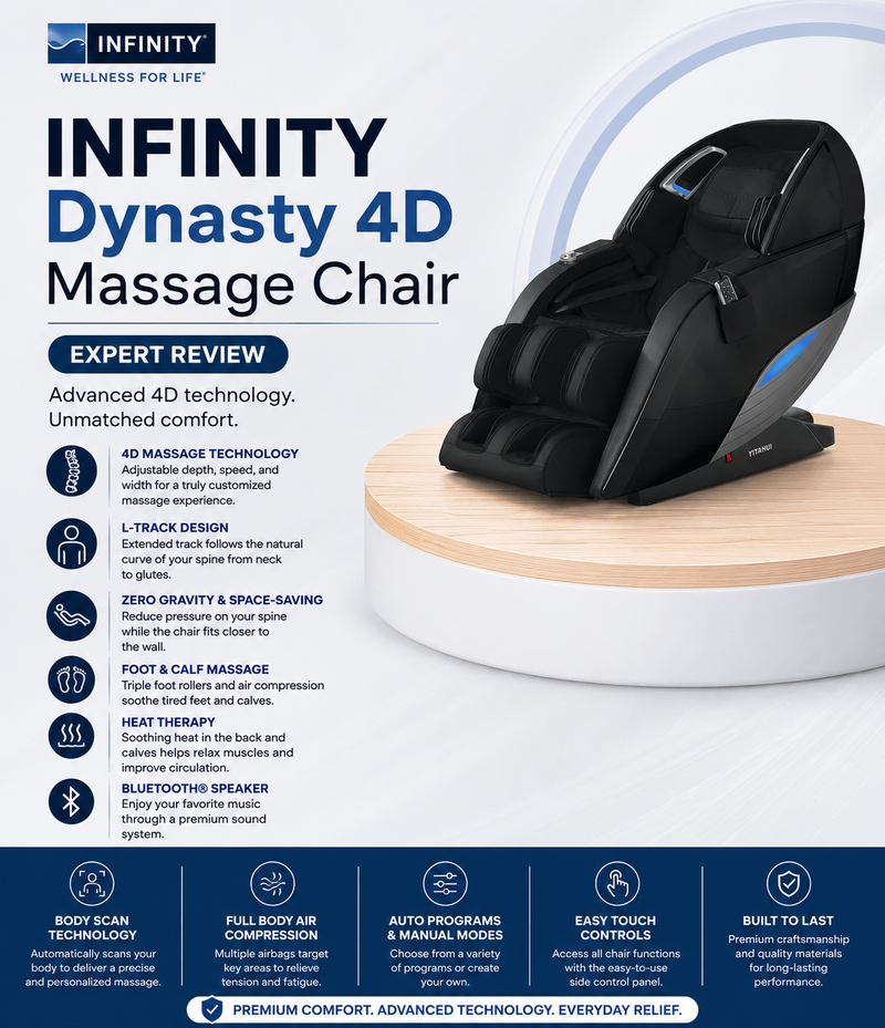 Promotional graphic for the Infinity Dynasty 4D Massage Chair, showing the black and blue massage chair on a light wood platform against a white and blue background with feature callouts and a bottom banner.