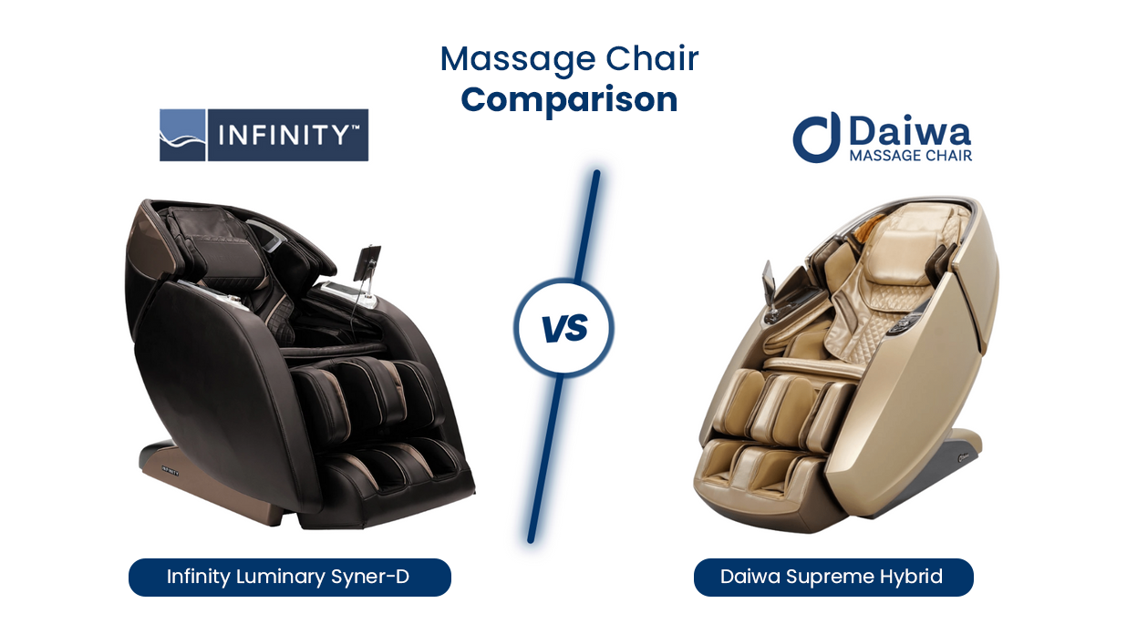 Comparison chart of Infinity Luminary Syner-D and Daiwa Supreme Hybrid massage chairs.