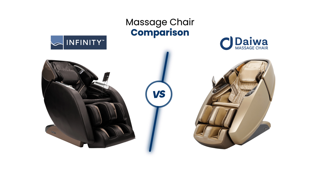 In this comprehensive massage chair comparison, we’ll compare the similarities and differences between the Infinity Luminary and Daiwa Supreme Hybrid dual track massage chairs. 
