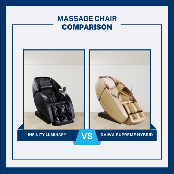 The Infinity Luminary and Daiwa Supreme Hybrid are two advanced massage chairs with Dual Track Technology.  