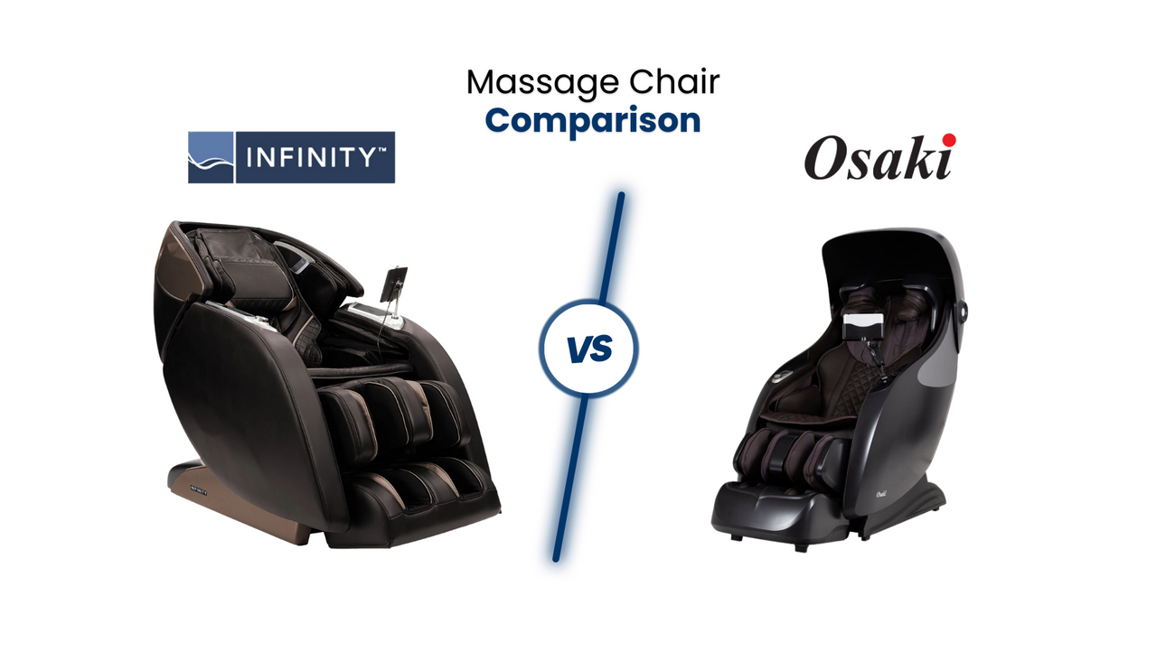 In this comprehensive massage chair comparison, we’ll compare the similarities and differences between the Infinity Luminary and Osaki Xrest 4D massage chairs. 