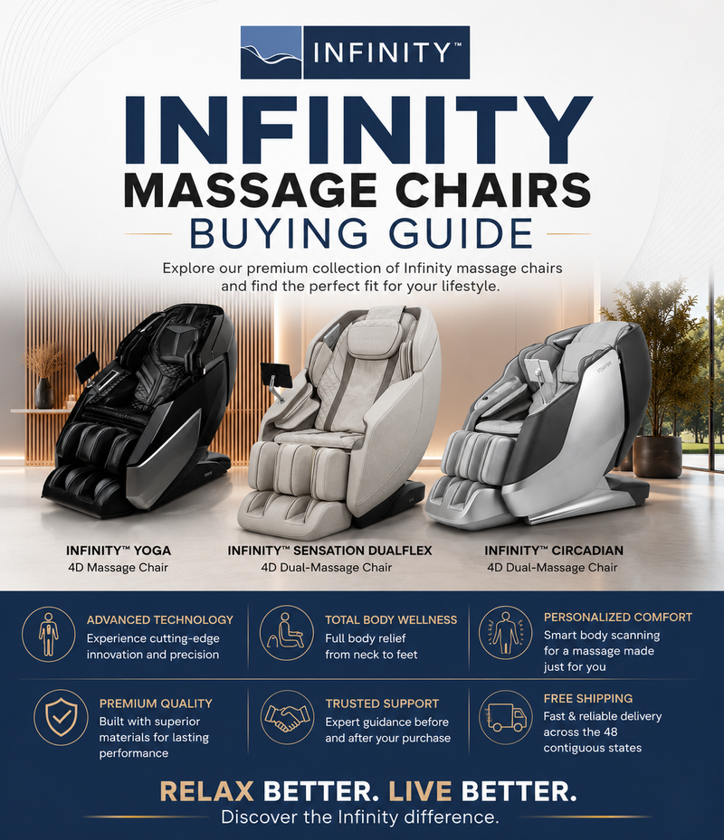 An infographic-style buying guide for Infinity massage chairs, showing three chair models side by side: Infinity Yoga, Infinity Sensation Dualflex, and Infinity Circadian, with text and feature callouts below.