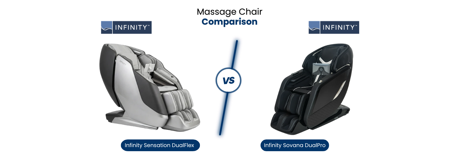 comparison highlights the strengths and differences between the Infinity Sensation 4D DualFlex and Infinity Sovana 4D DuoPro for informed buying decisions.