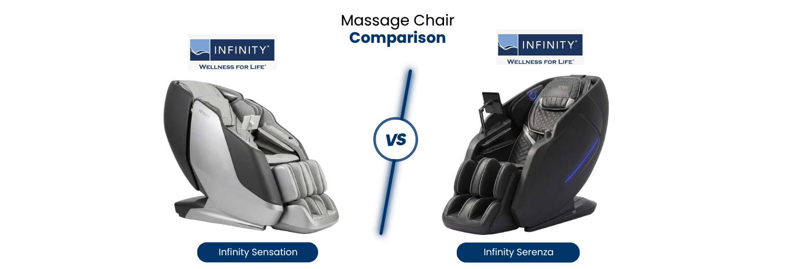 See how the Infinity Serenza Massage Chair compares with the Sensation in massage technology, programs, comfort, and features.