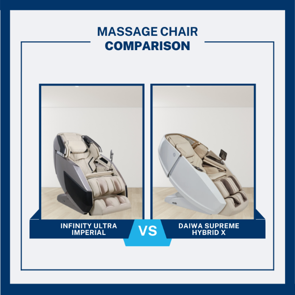 Comparison chart of Infinity Ultra Imperial and Daiwa Supreme Hybrid X massage chairs.