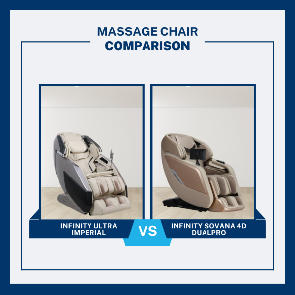 Comparison of Infinity Ultra Imperial and Infinity Sovana 4D Dualpro massage chairs with a blue border and text.