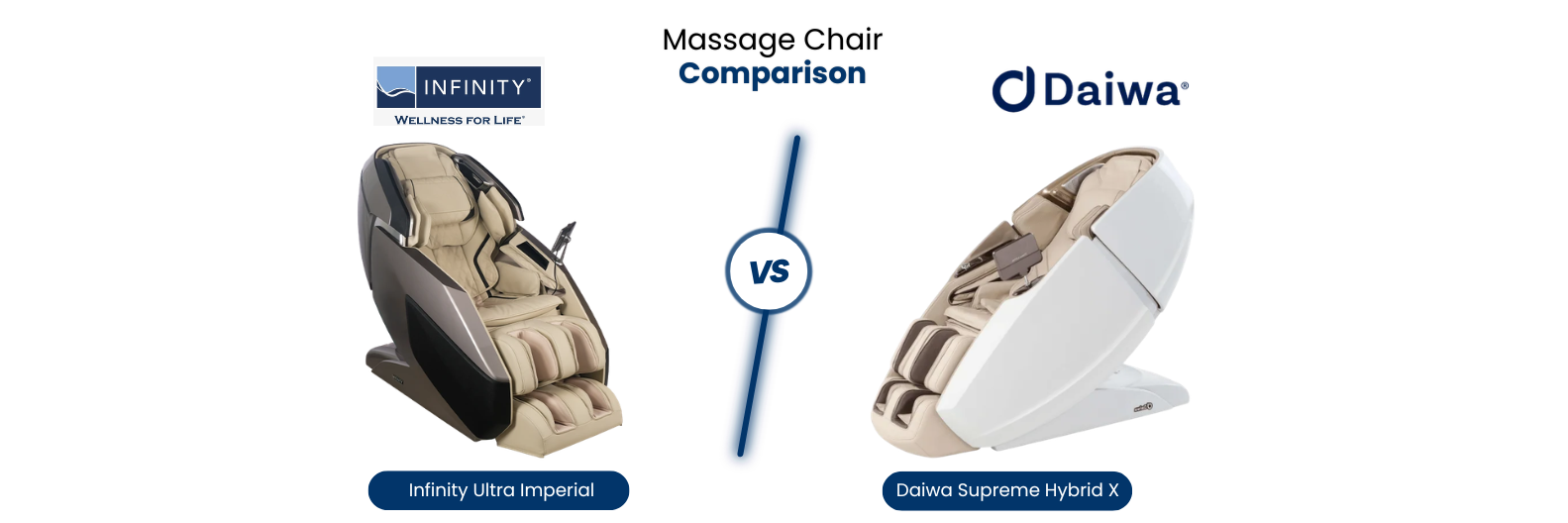 Explore the key differences between the Infinity Ultra Imperial and Daiwa Supreme Hybrid X, including massage intensity, smart features, spinal decompression, and overall luxury experience.