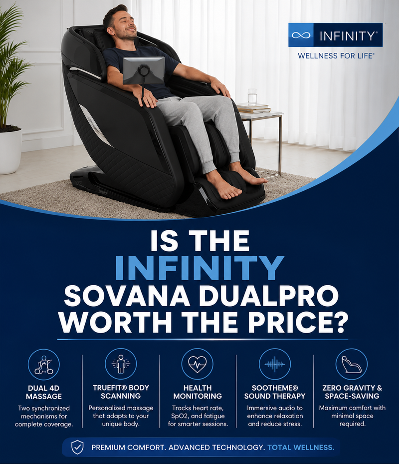Promotional banner for the Infinity Sovana DualPro massage chair, featuring a man relaxing in the black and white massage chair. The top half shows the lifestyle scene, while the bottom half features a dark blue background with text highlighting key features like dual 4D massage, truefit body scanning, health monitoring, soothing sound therapy, and zero gravity space-saving design.