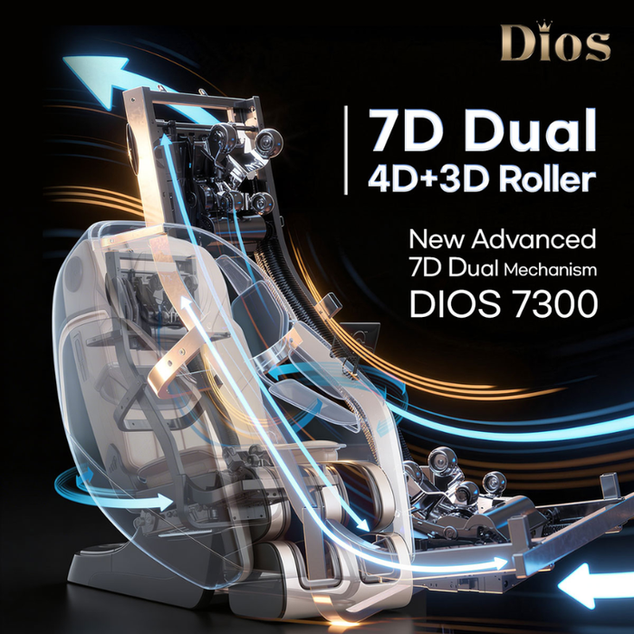 Close-up graphic of the Kahuna Dios-7300 7D and 4D x 3D dual roller system illustrating multiple massage rollers working along the spine for deep, multi-dimensional back massage.