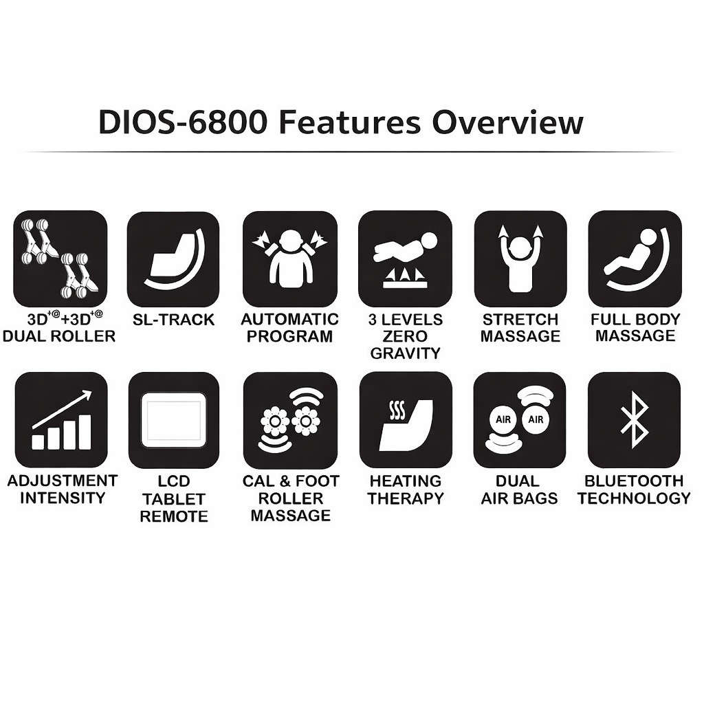 Infographic of Kahuna Dios-6800 massage chair features including dual rollers, SL-track, zero gravity recline, calf and foot massage, heat therapy, Bluetooth, and LCD remote control.