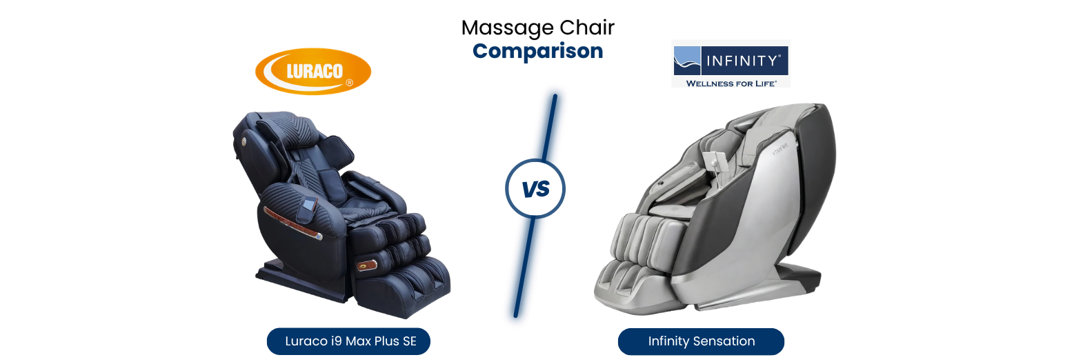Explore the Luraco i9 Max Plus SE and compare its massage technology, adjustability, programs, and features with the Sensation.