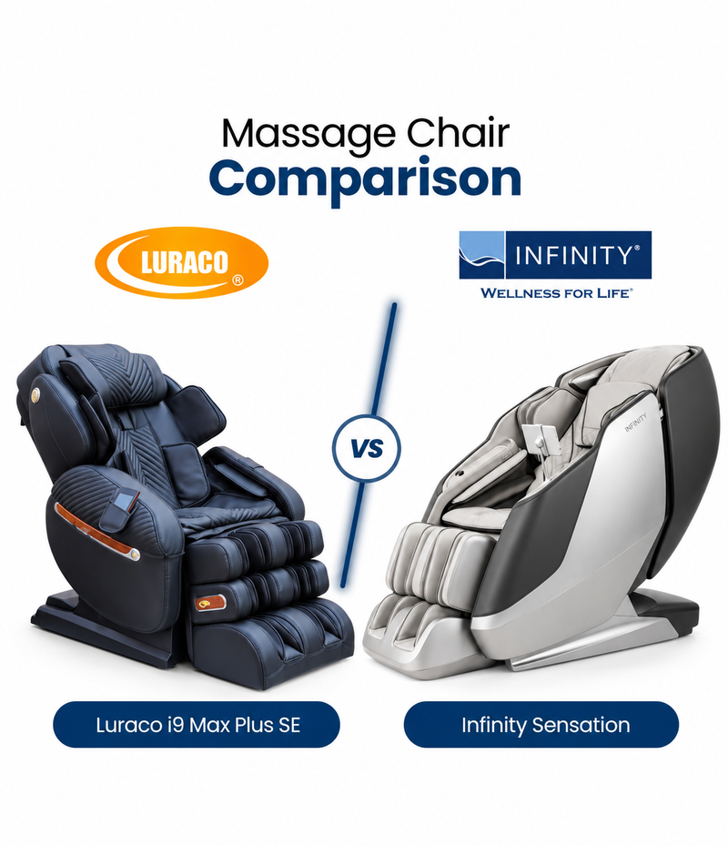 Compare the Luraco i9 Max Plus SE vs Infinity Sensation to see how their massage technology, features, comfort, and design differ.